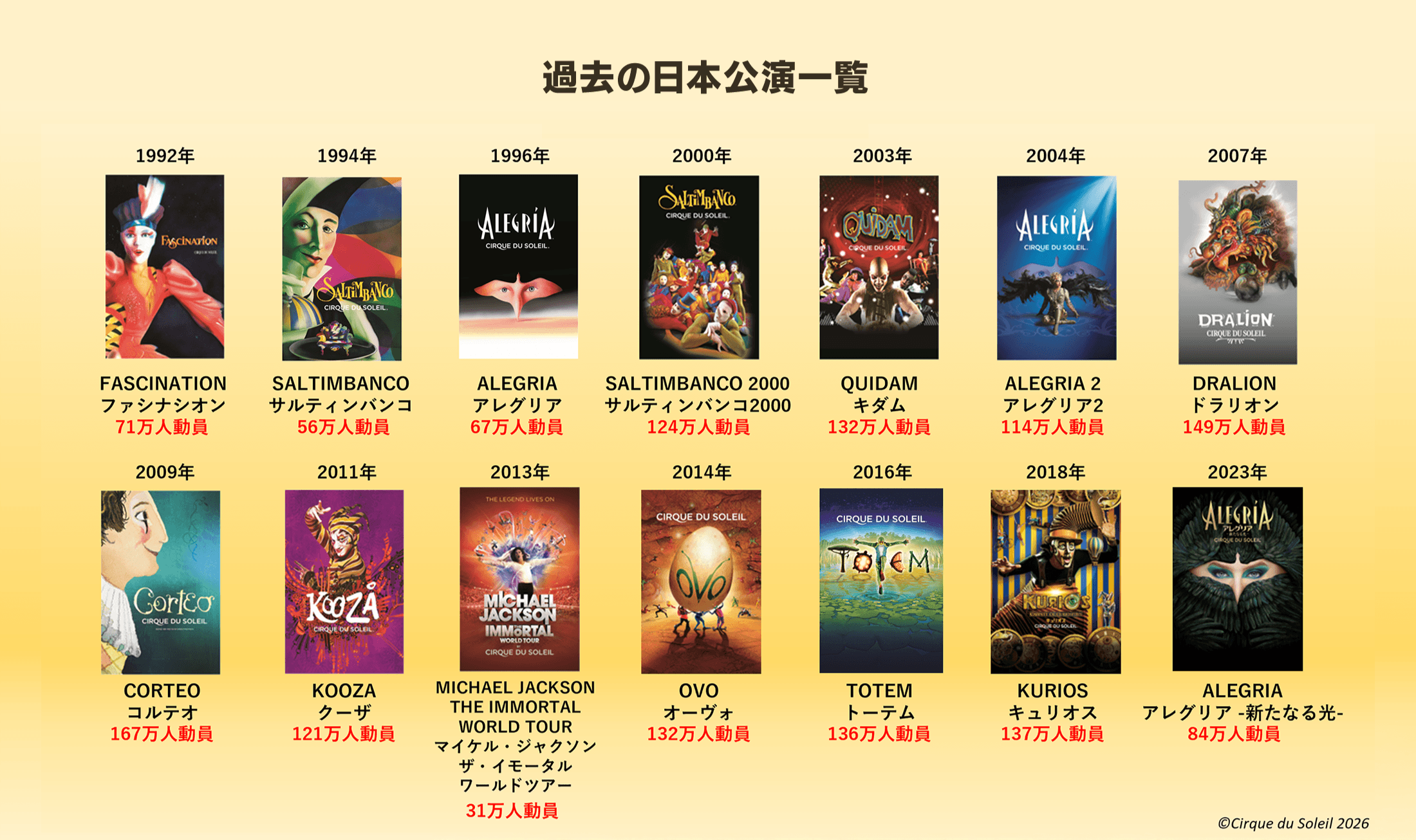 シルク・ドゥ・ソレイユ アニバーサリーコレクション 12DVD+未開封カード シルク・ドゥ・ソレイユ 日本公演 2027年 開催決定！！